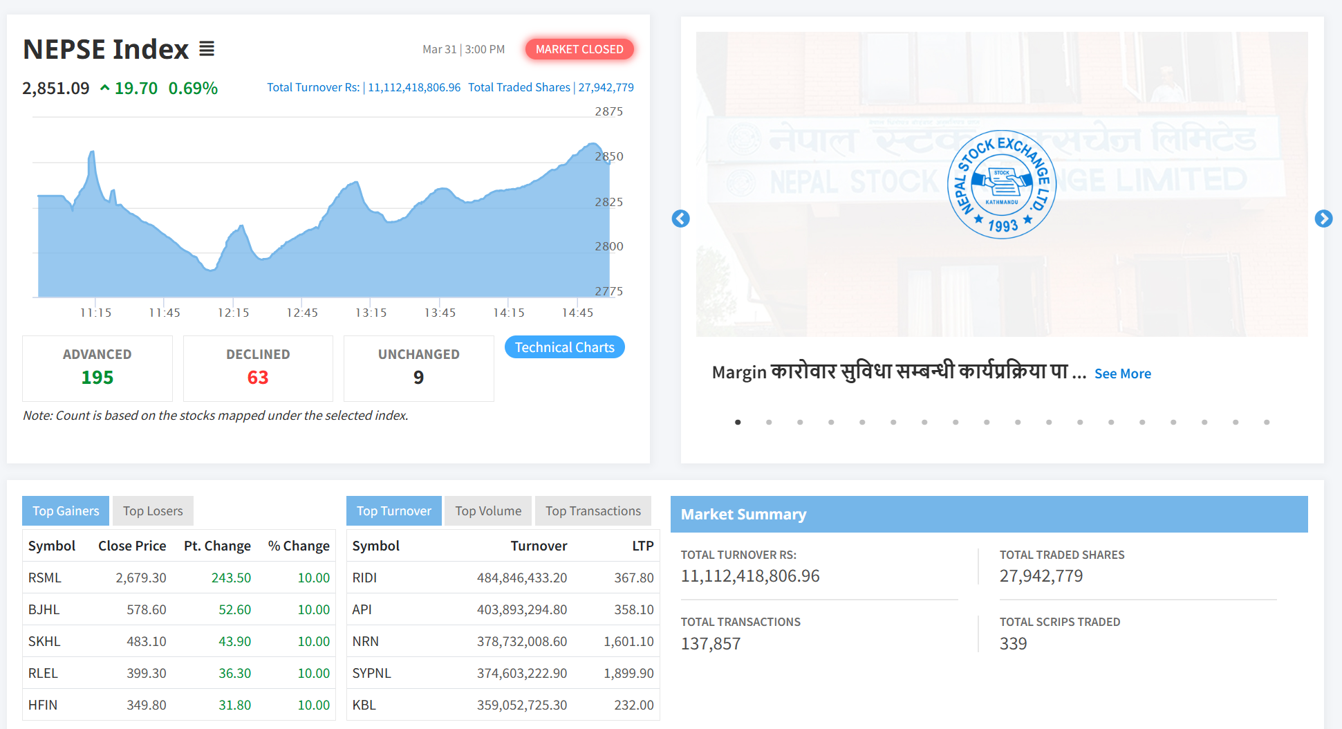 दुई दिनको गिरावटपछि नेप्सेमा हरियाली