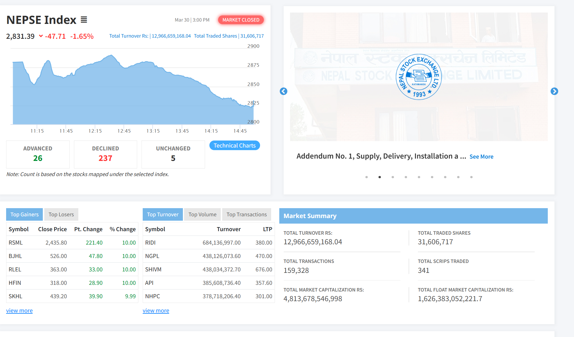 नेप्सेमा लगातार दोस्रो दिन पहिरो