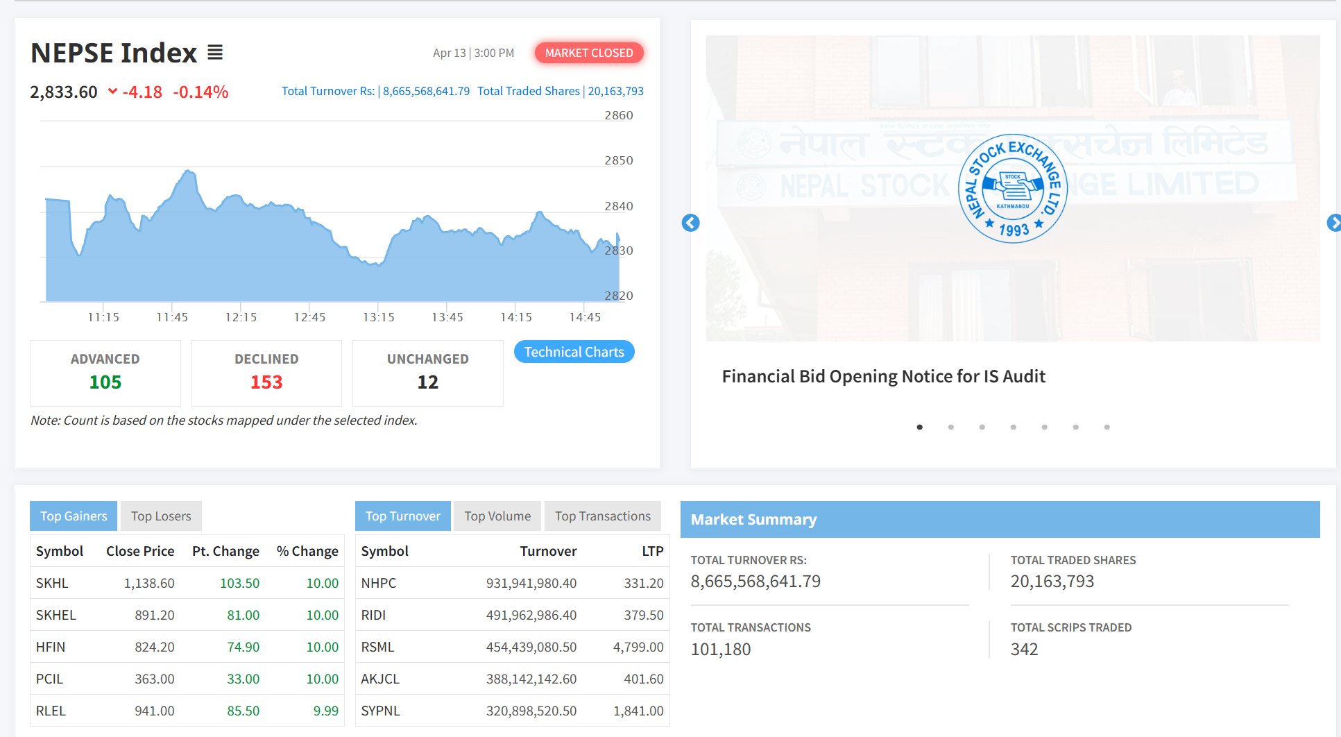 नेप्से परिसूचक सामान्य अंकले ओरालो लागेर बन्द