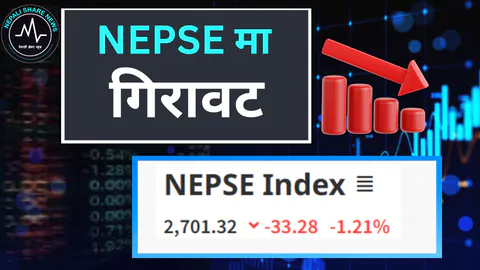 नेप्सेमा ३३ अङ्कको पहिरो: परिसूचक २७०१ विन्दुमा, कारोबार रकम ६ अर्ब पार